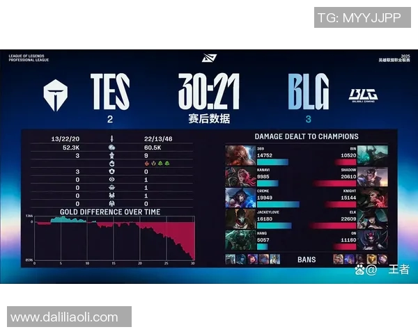 S15LOL挑战者杯积分榜更新BLG以54分稳居第一引发关注实时新闻 S15LOL挑战者杯积分榜更新BLG以54分稳居第一引发关注实时新闻